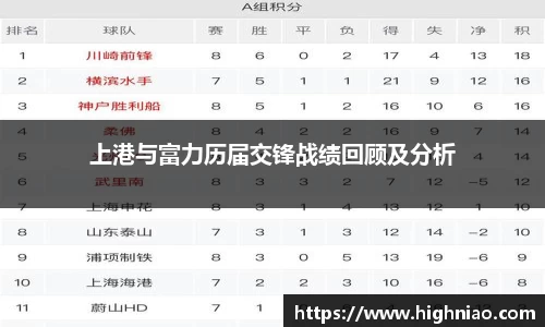 上港与富力历届交锋战绩回顾及分析