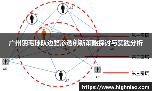 广州羽毛球队边路渗透创新策略探讨与实践分析
